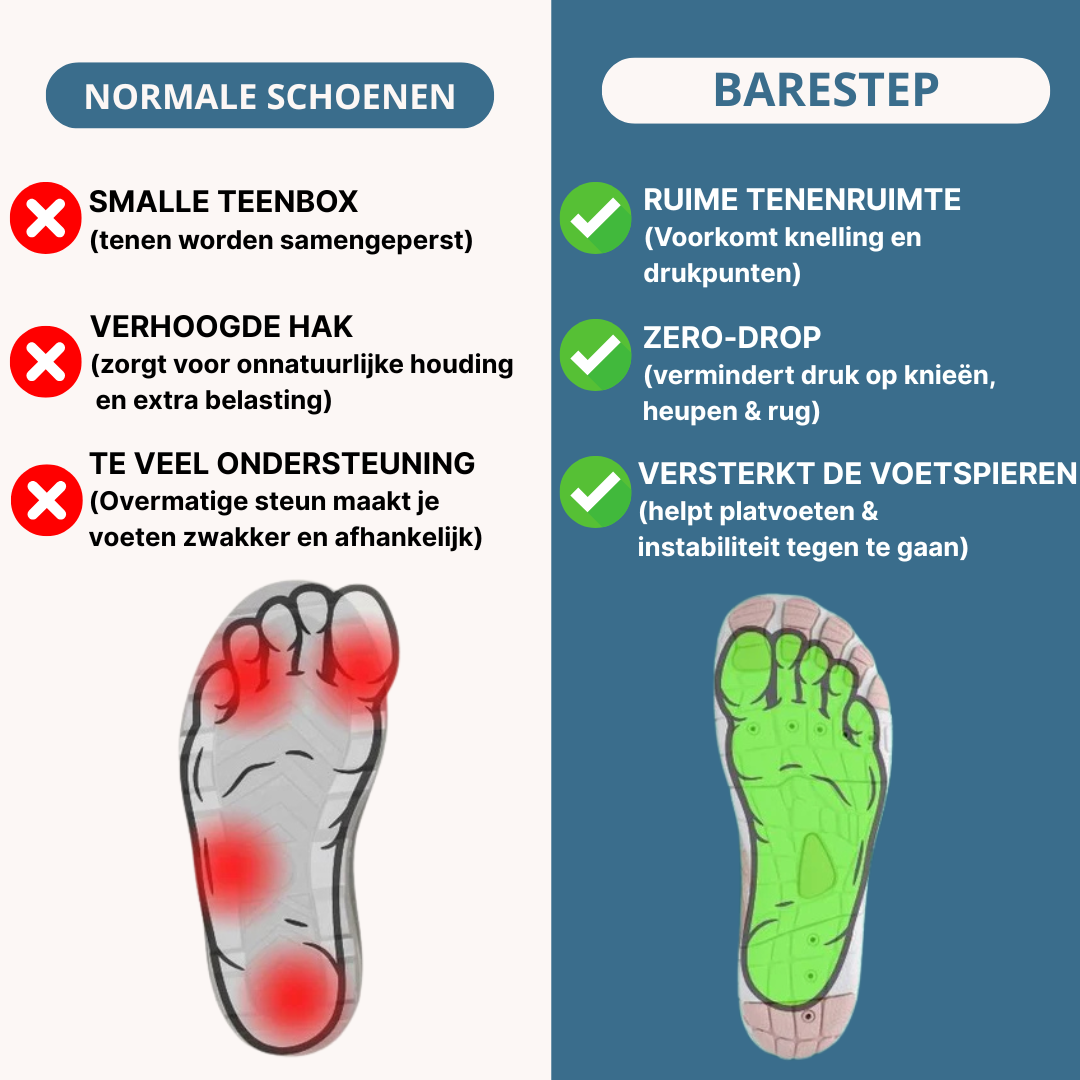 Barestep Flexible Carelaze